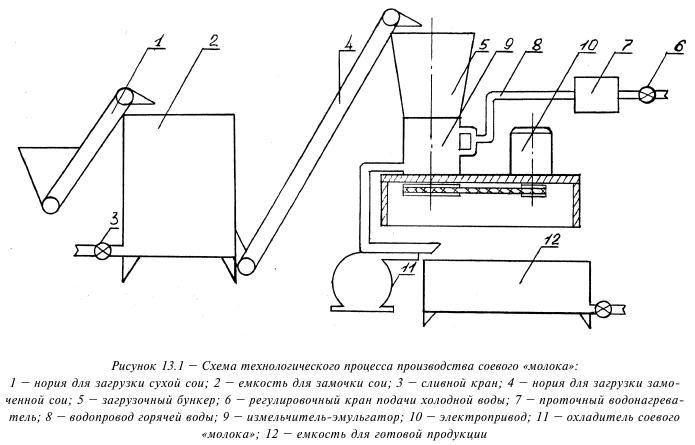 Схема молока из бумаги