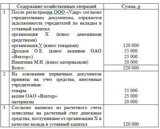 Счет 58 проводки Счет 58 "Краткосрочные финансовые вложения" КонсультантПлюс