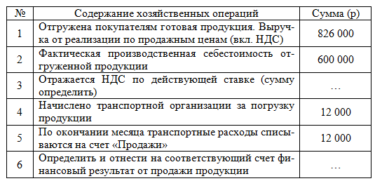 Счет 58 проводки: Счет 58 "Краткосрочные финансовые вложения" КонсультантПлюс