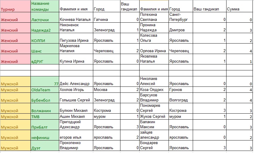 Команда друзей как называется