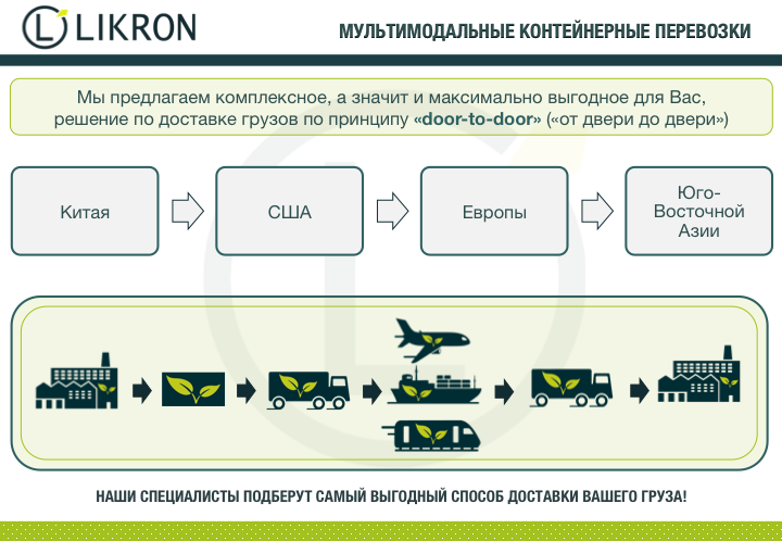 Презентации транспортных компаний