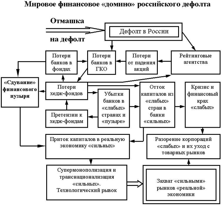 Спинтайрес замена дефолта