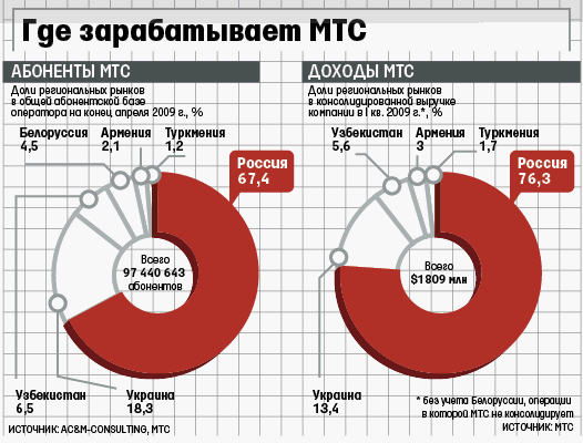 Почему я выбрала компанию мтс