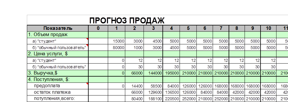 Образец плана продаж