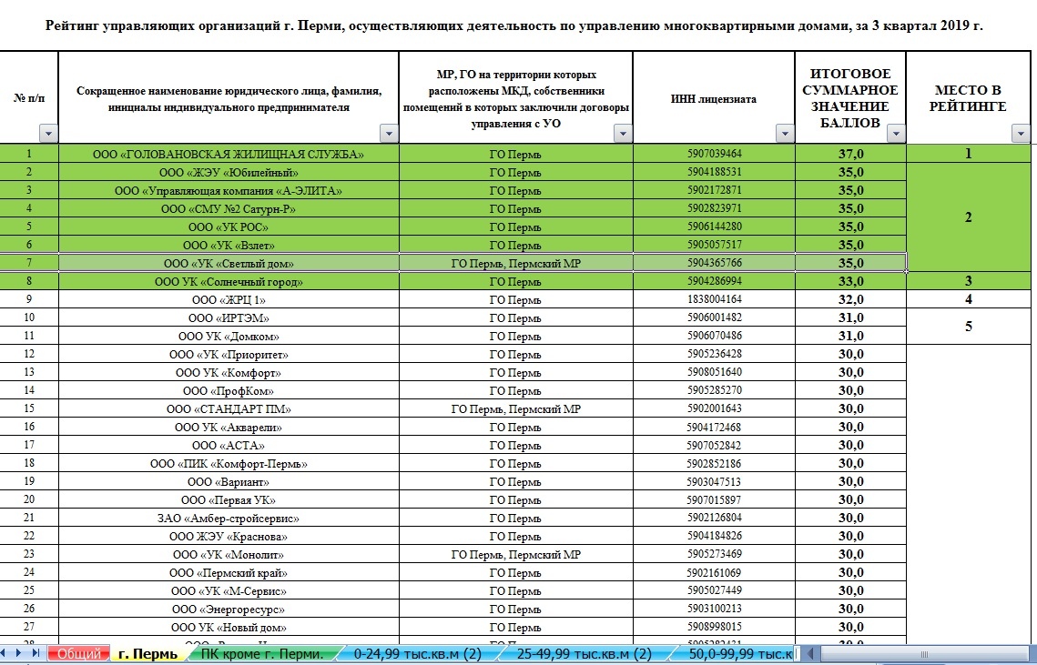 Рейтинг ук 2023