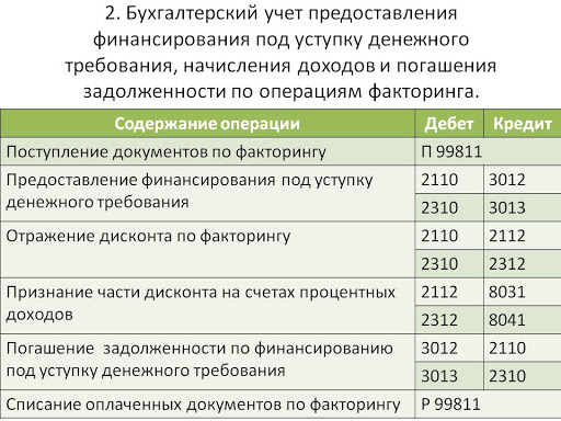 Проводки займ получен: Проводки по займам выданным и полученным 2019