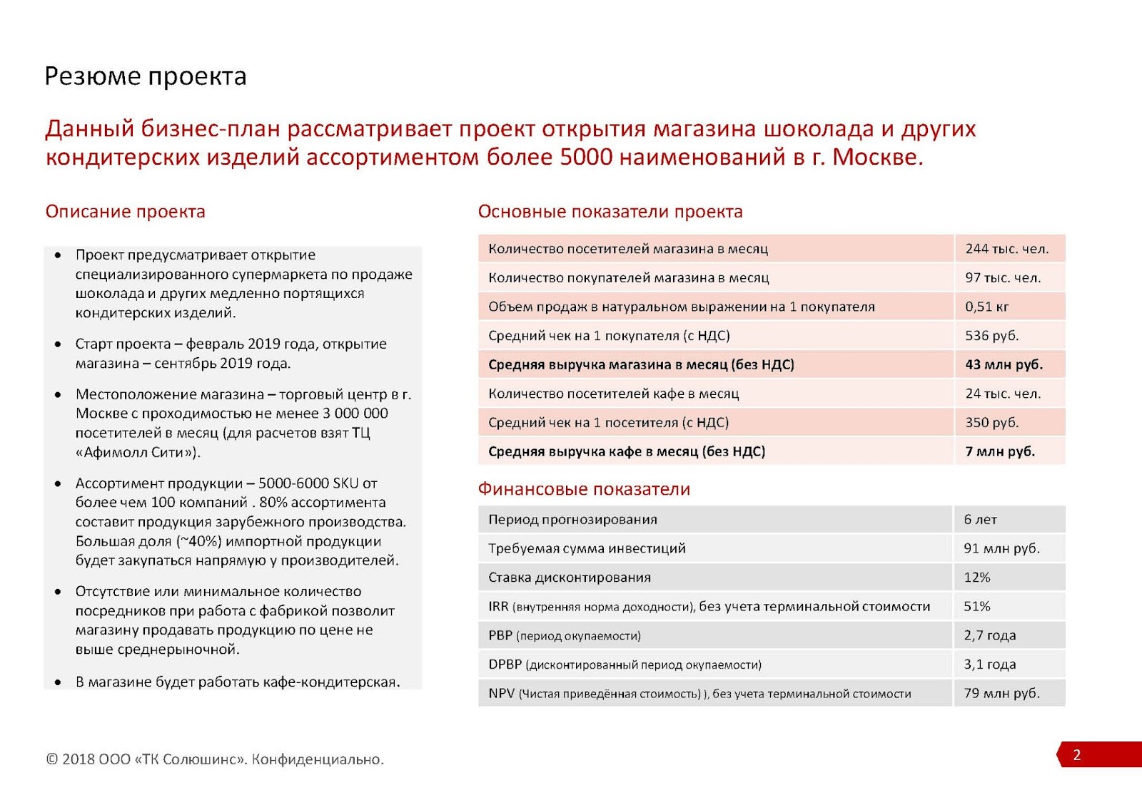 Что такое резюме в бизнес плане