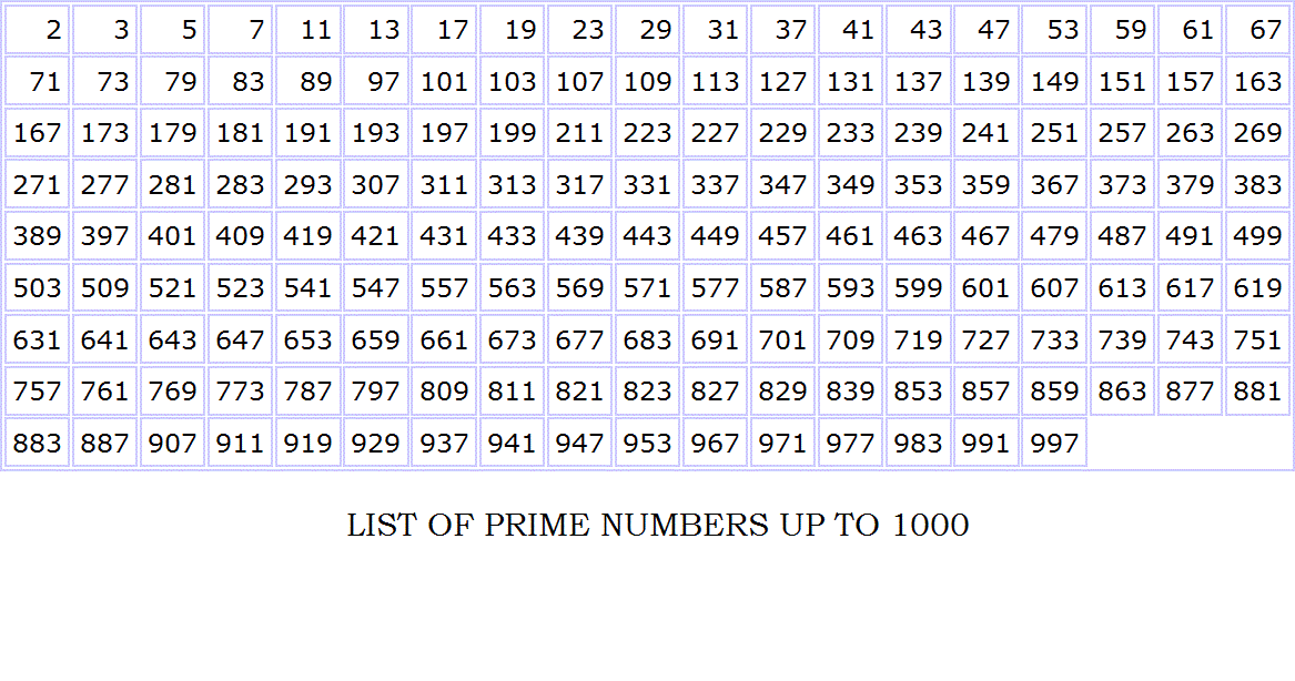 List Of Prime Numbers 1 1000