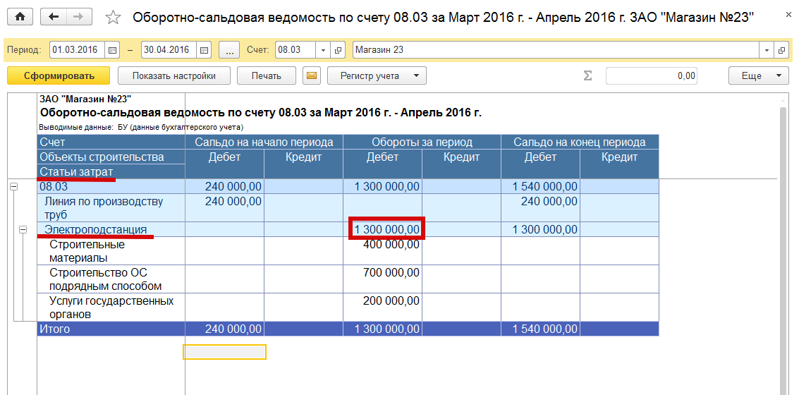 Счет 08 01. Оборотно сальдовая ведомость 08 счет. Оборотно-сальдовая ведомость по счету 03 основные средства. Оборотно-сальдовая ведомость по счету 02 основные средства. Осв по счету 08 основные средства пример.