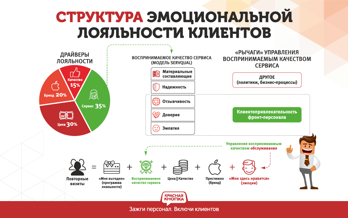 Uds маркетинг план