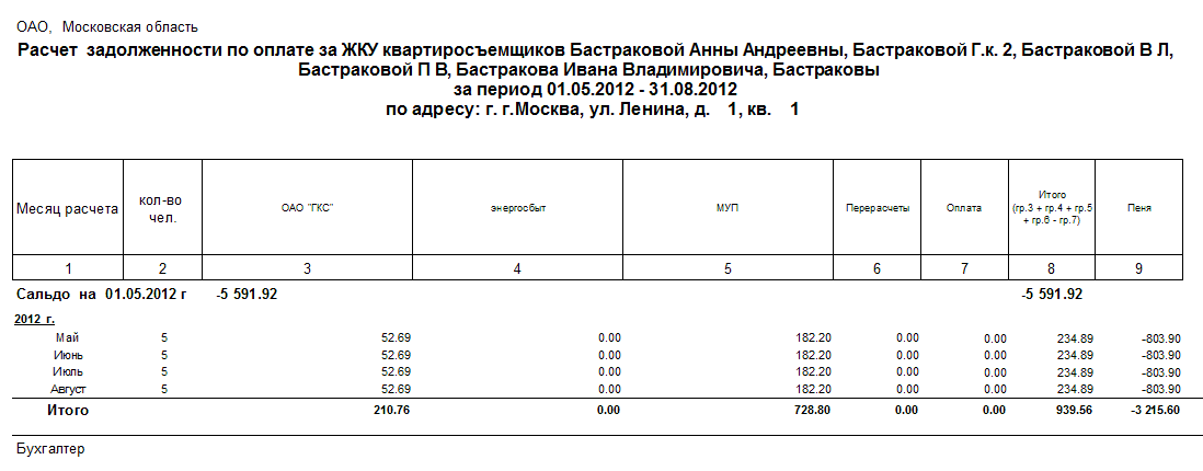 Образец расчета к исковому заявлению образец