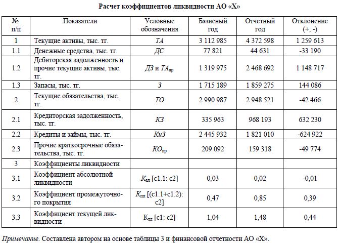 Отчет по ликвидности 1с