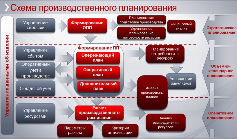 Бизнес проекты по производству