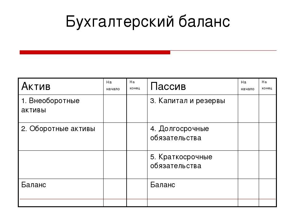 Как проверить баланс актив через компьютер