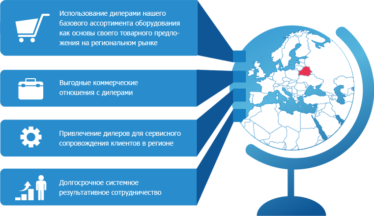 Ищем дистрибьюторов. Приглашаем к сотрудничеству дилеров. Ищем дилеров. Приглашение к сотрудничеству дилеров. Предлагаем сотрудничество дилерам.