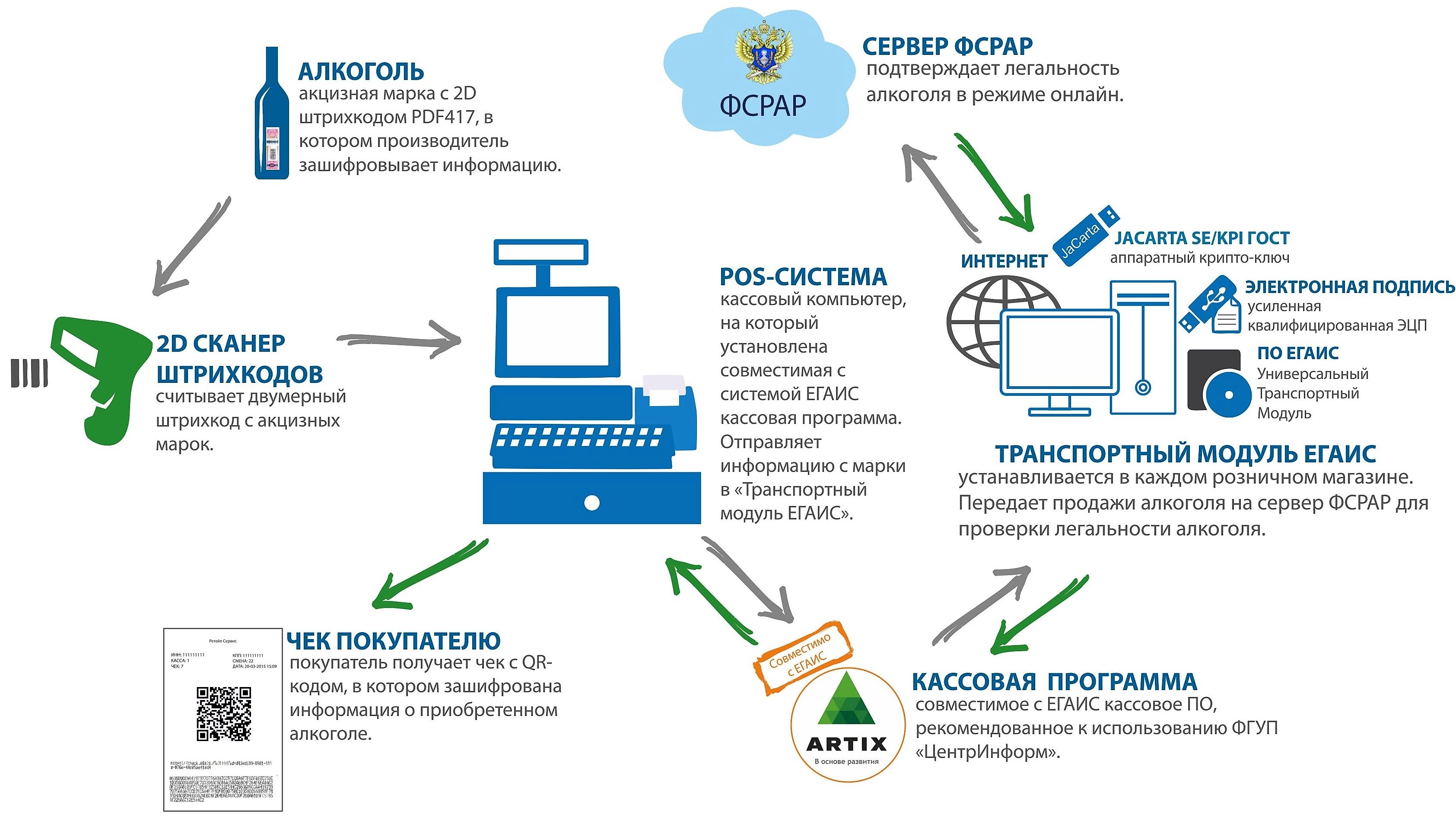 К отмене проведения обрабатывается егаис 1с как исправить