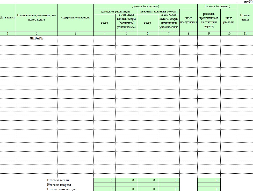 Лист книги доходов и расходов. Тетрадь учета доходов и расходов для ИП образец заполнения. Книга учета доходов УСН 2022. Образец заполнения журнала расходов и доходов для ИП. Книга учета доходов и расходов ИП С 0 доходом.