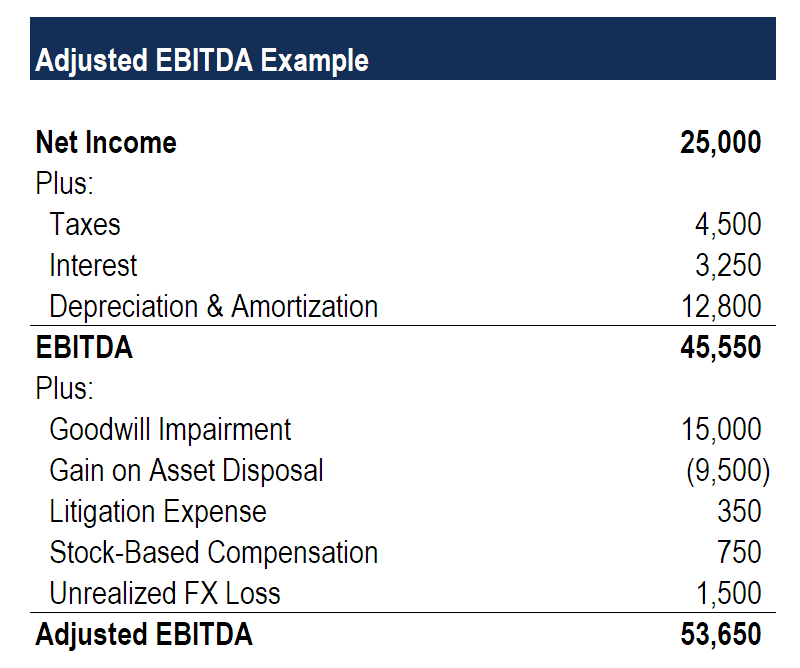 ebitda-ebitda