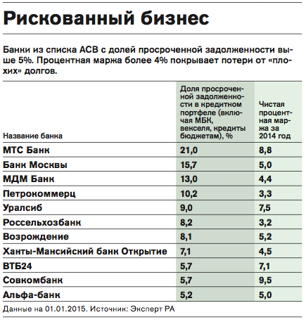 Старкрафт список банков