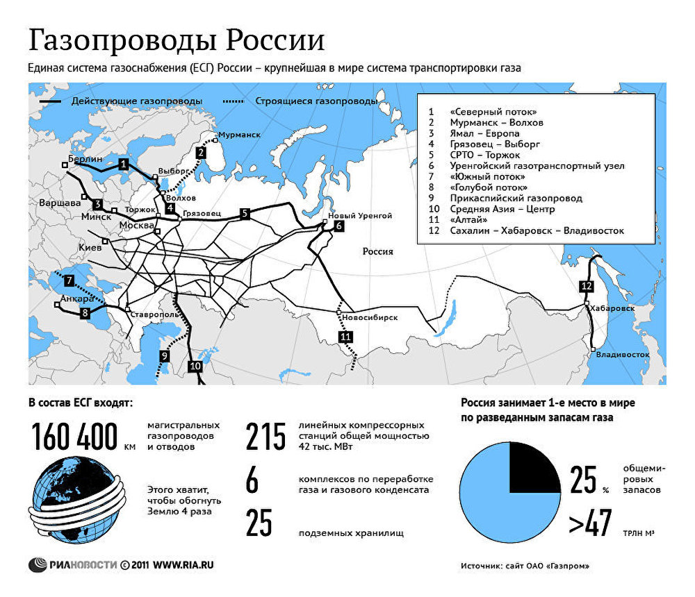 Карта газовых труб