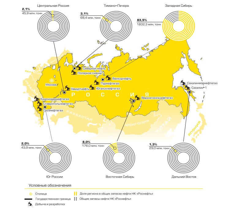 Нпз вблизи потребителя нефти на карте