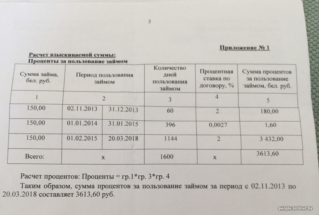 Расчет неустойки по контракту Калькулятор расчта пени за просрочку контракта по 44-ФЗ и 223-ФЗ актуален на 4 января 2022 года