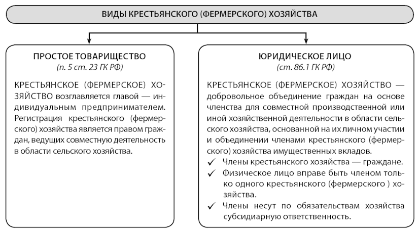 Покупка материалов у физ лица юр лицом как отразить в 1с