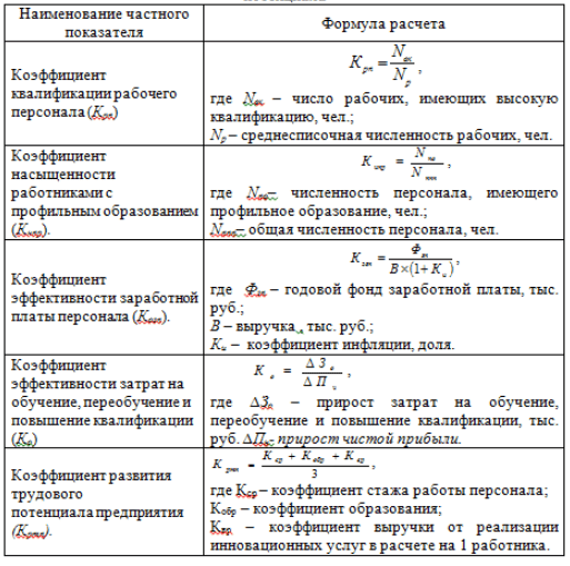 Коэффициент использования материала buy to fly ratio это