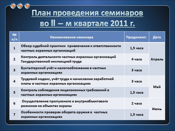 План проведения семинара