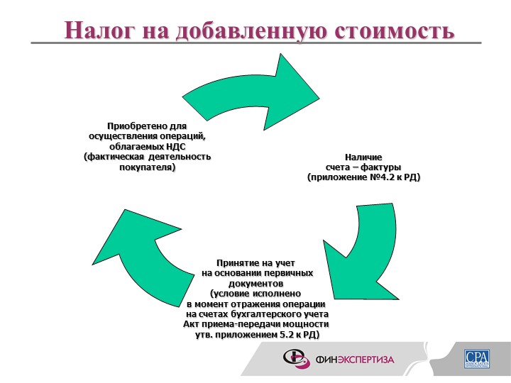 Подделали эцп и сдали ндс что делать