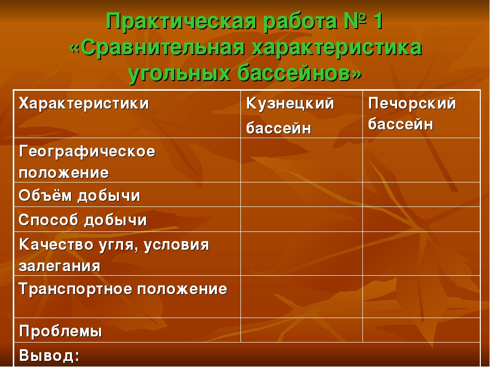 Характеристика угольного бассейна. Практическая работа сравнительная характеристика. Сравнительная характеристика угольных бассейнов. Особенности угольных бассейнов.