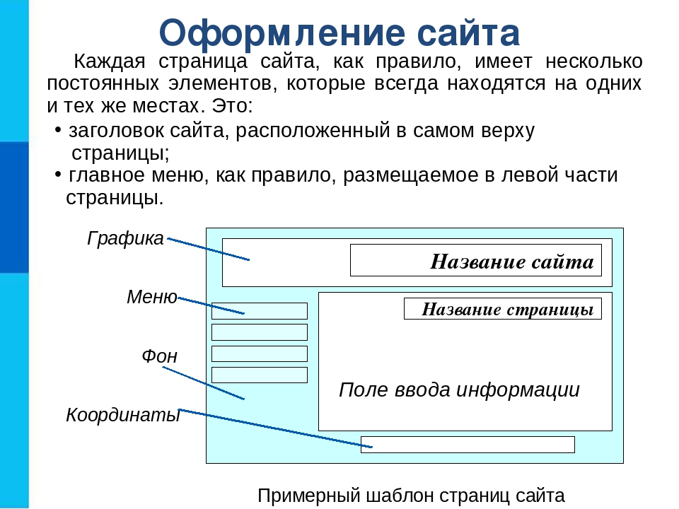 Назовите режимы работы с презентацией