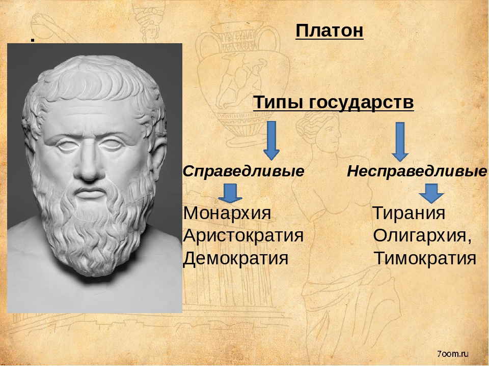 Платон теория государства презентация