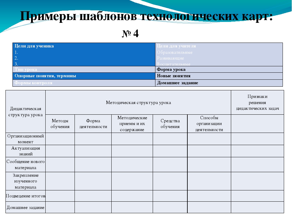 Технологические карты русский 4 класс. Технологическая карта блюда образец бланк. Технологическая карточка бланк образец. Форма написания технологической карты. Образцы технологических карт.