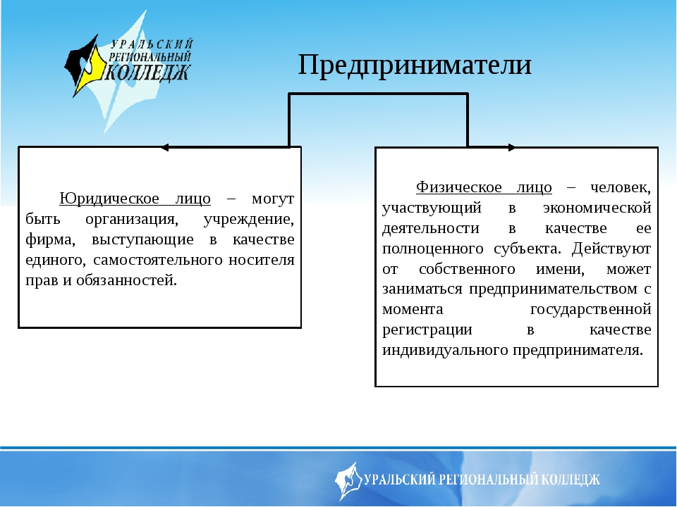 Права и обязанности ип презентация