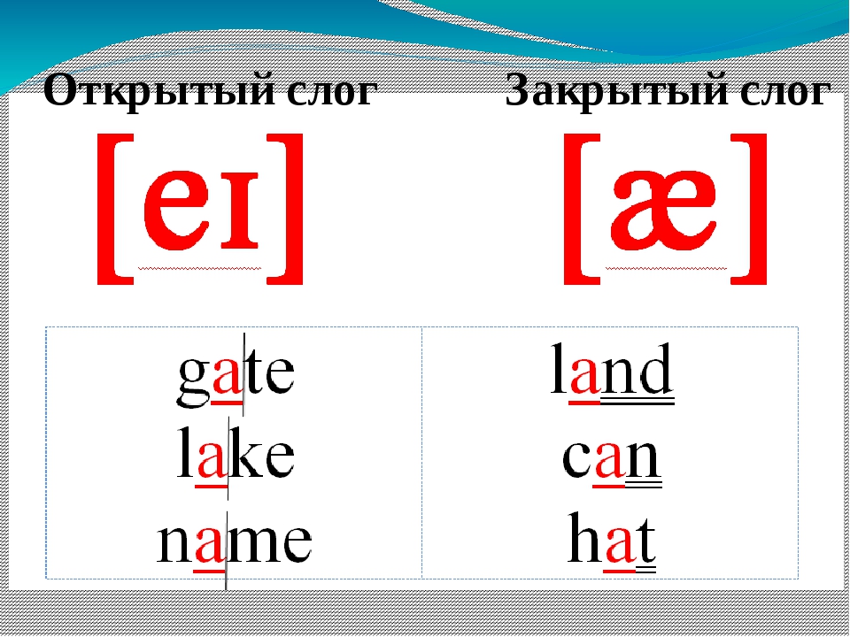 Презентация открытый и закрытый слог в английском языке