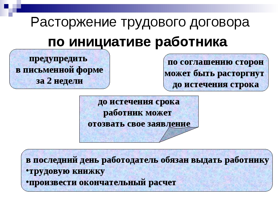 При расторжении трудового договора работник должен предупредить. Расторжение трудового договора по инициативе работника схема. Порядок прекращения трудового договора. Условия увольнения по инициативе работника. Прекращение трудового договора по инициативе работодателя схема.