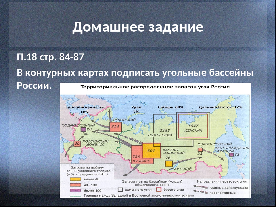 Карта по географии топливно энергетический комплекс. Угольная промышленность России карта география. Основные бассейны добычи угля в России. Карта угольных бассейнов России 9 класс география. Бассейны угольной промышленности в России.