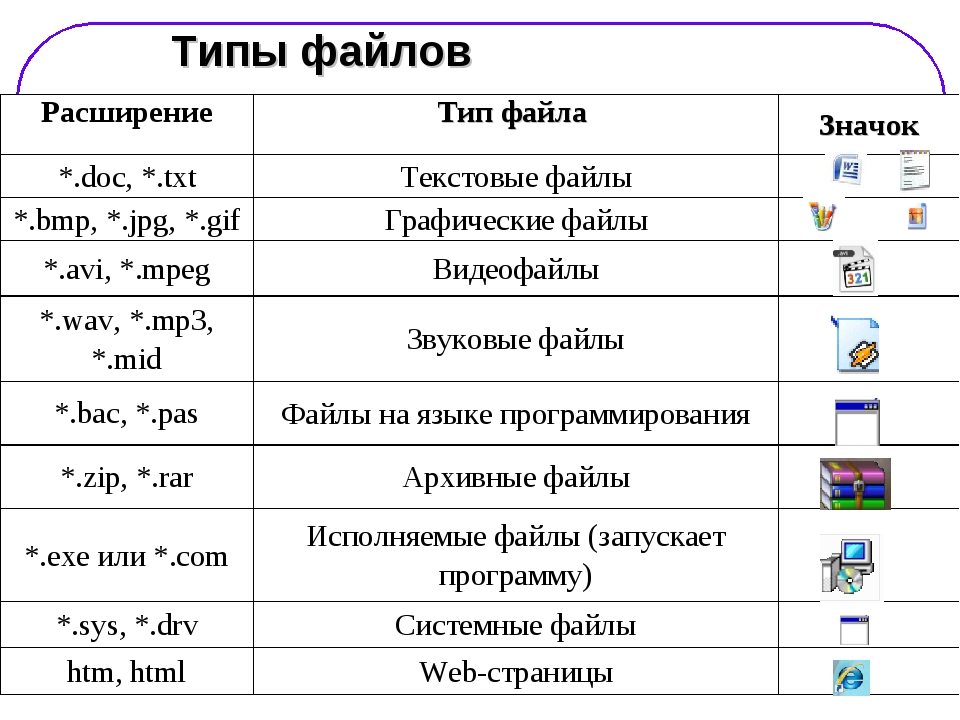 Структура файла формата pdf