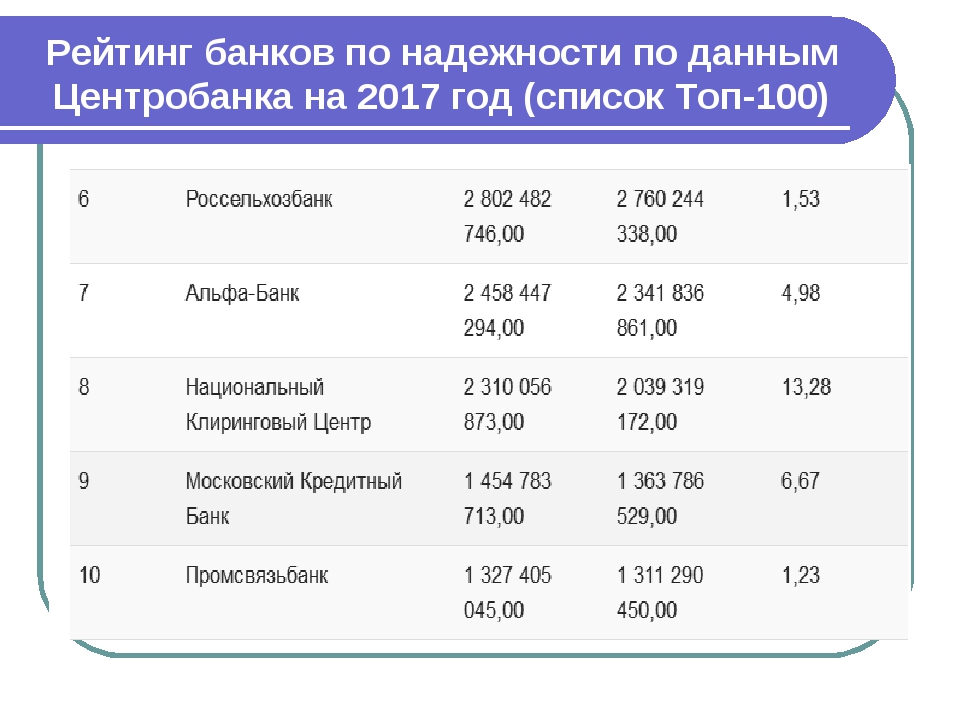 Старкрафт список банков