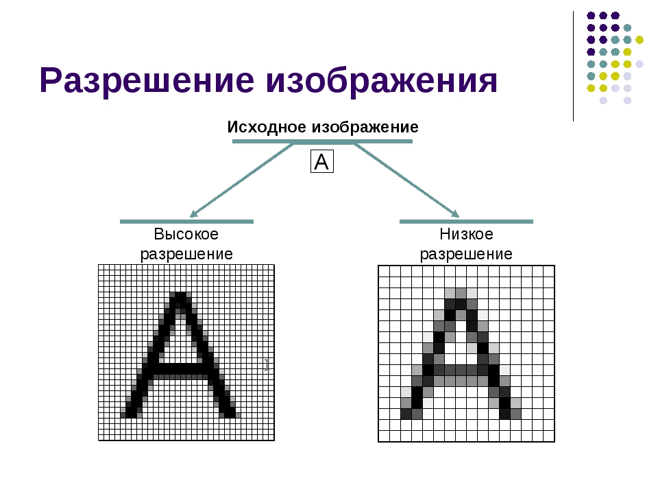 Сообщение на тему форматы векторных рисунков