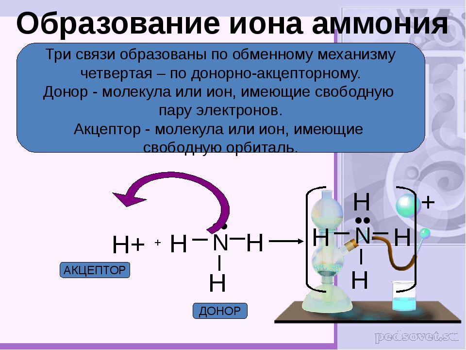 Соединения аммиака. Аммиак презентация. Презентация аммиак 9. Аммиак презентация по химии 9 класс. Химические аммиака 9 класс.