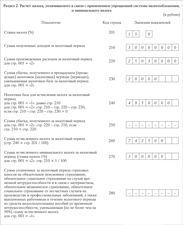 Форма заполнения налоговой декларации по усн