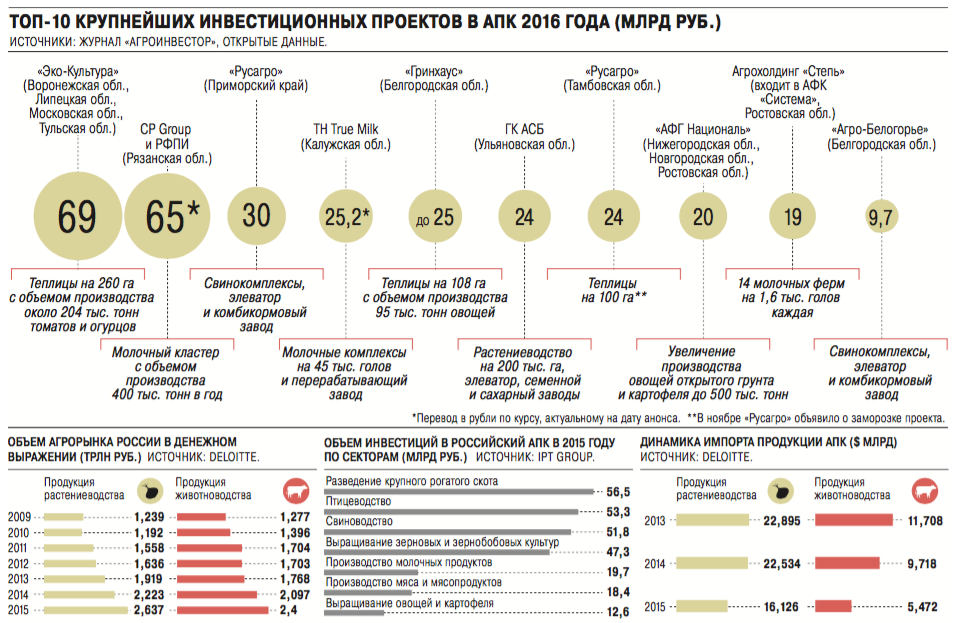 Крупнейшие предприятия АПК. Крупные агропромышленные комплексы. Агропромышленные организации список. Крупнейшие агрохолдинги России.