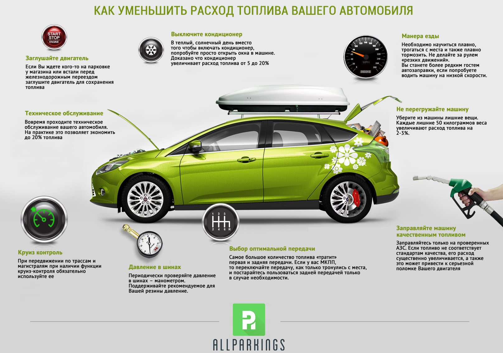 Затраты на содержание автомобиля