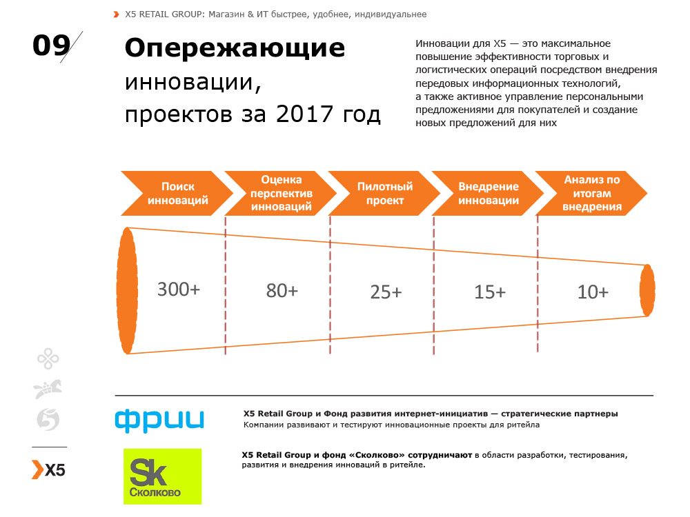 Х5 ритейл карта лояльности