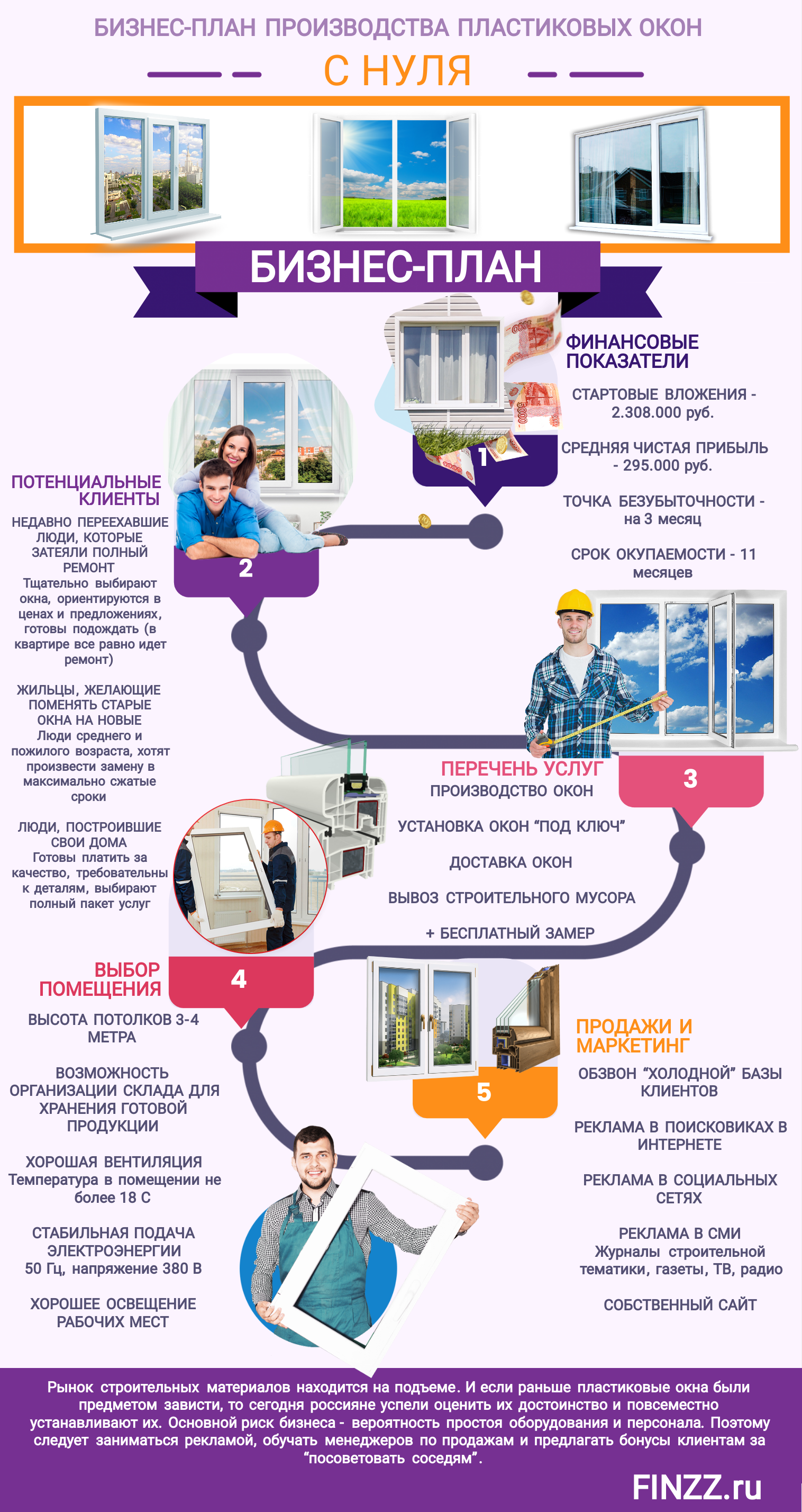 Бизнес план производства котлов