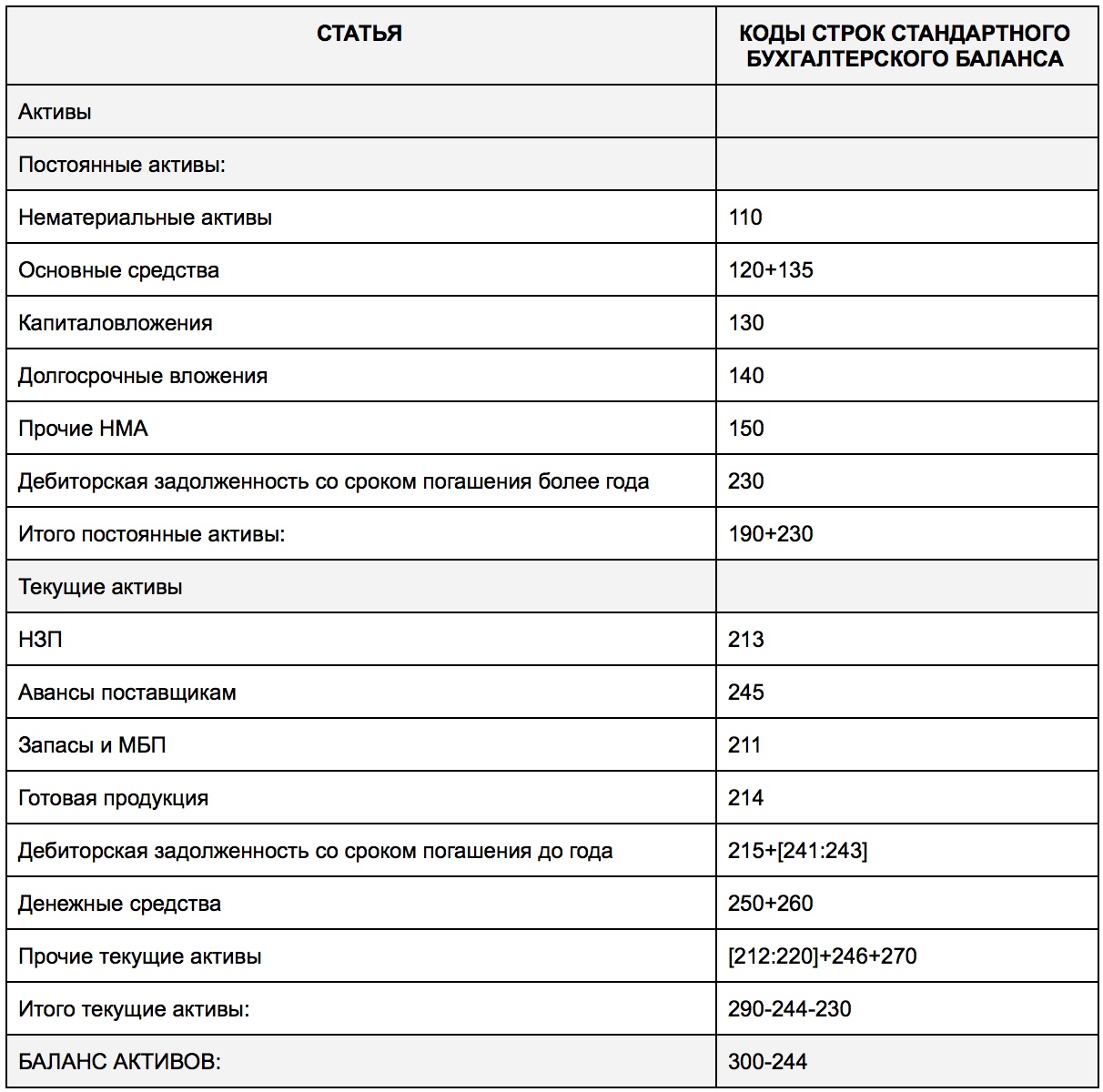 Расшифровка строки 1230 бухгалтерского баланса образец