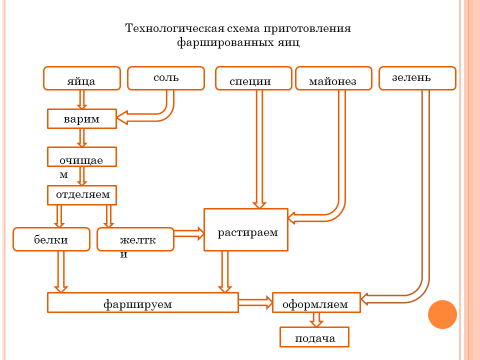 Приготовление сельди с гарниром технологическая карта