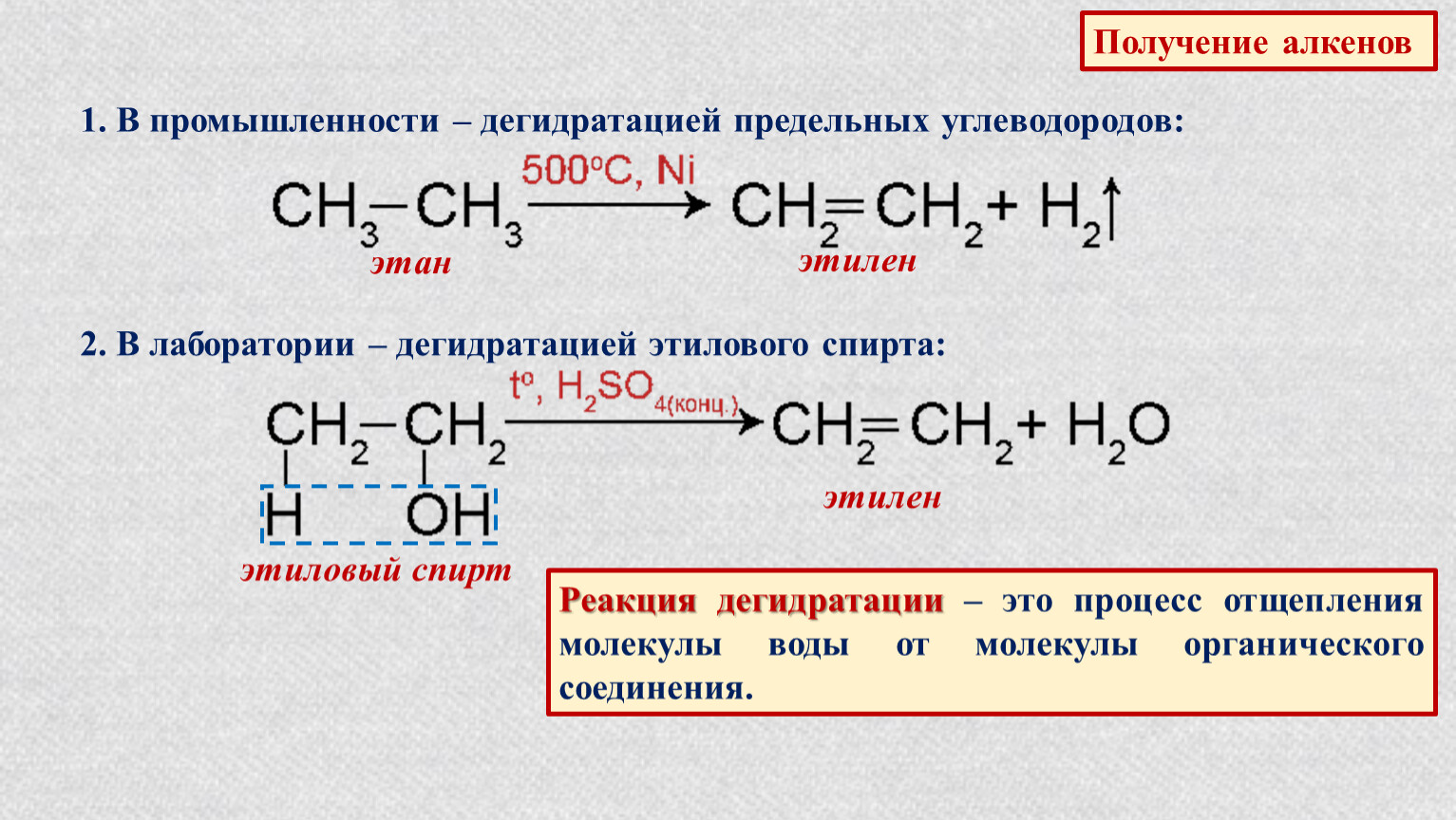 Как из этана получить этиловый спирт